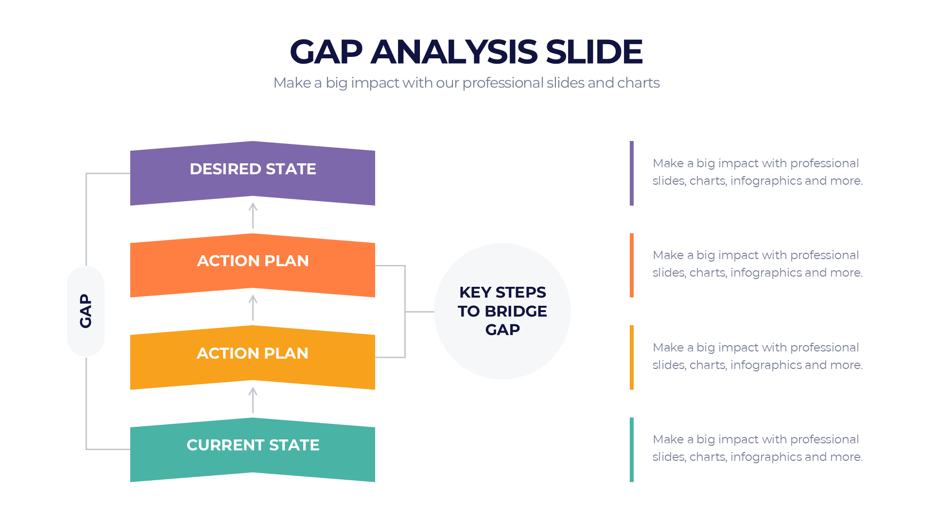 Gap Analysis slide 4